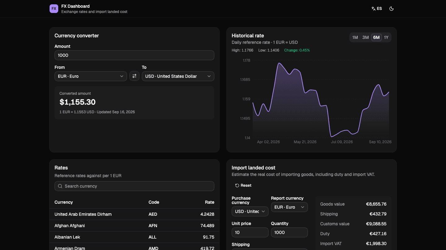 FX & Import Cost Dashboard
