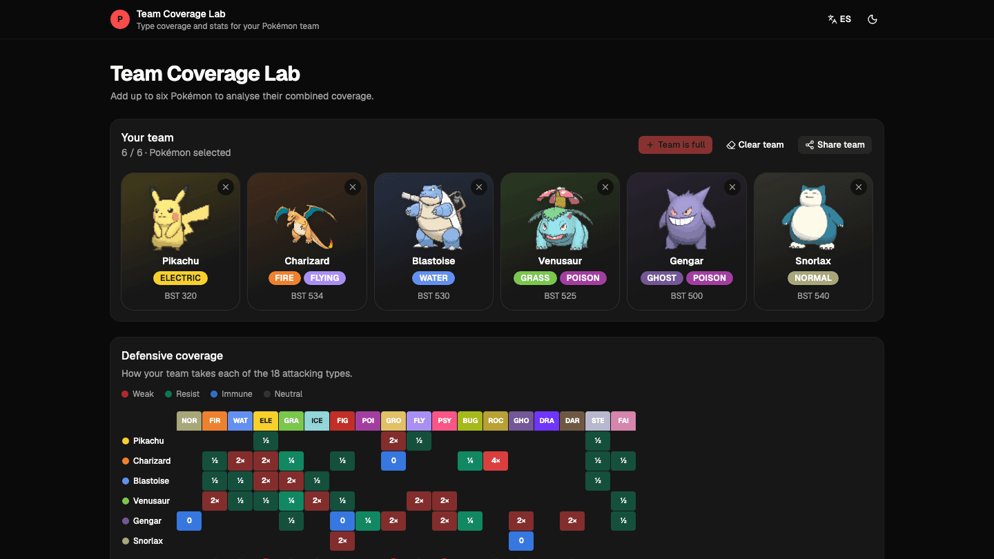 Pokémon Team Coverage Lab